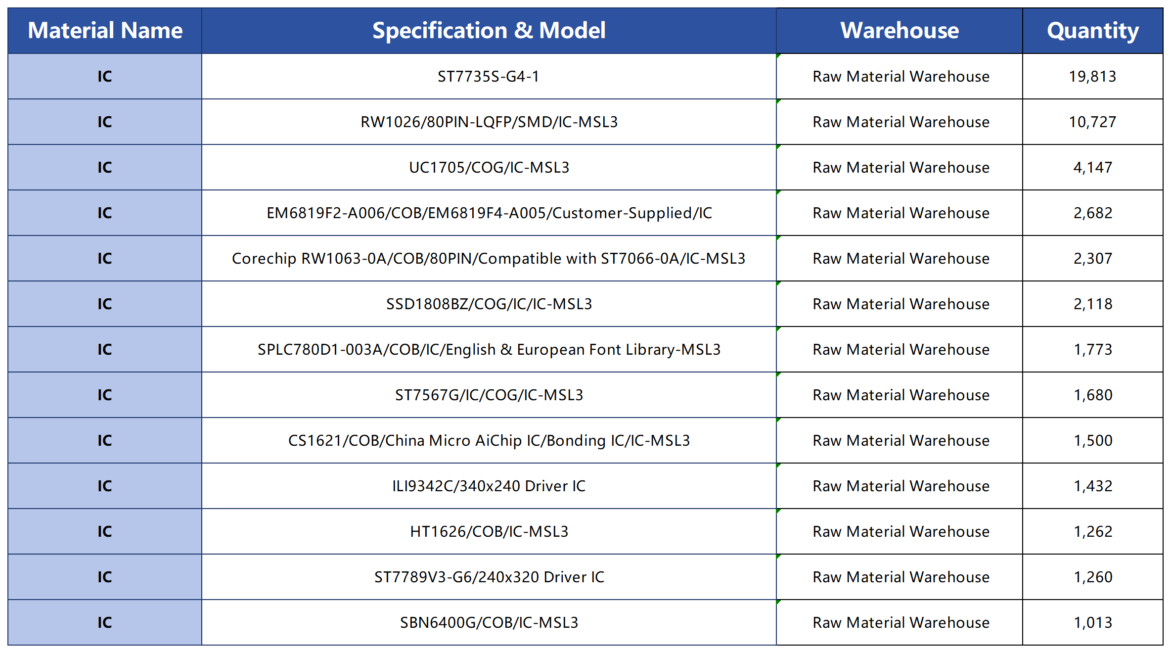 Driving the Core Power of Future Display Technology — EDL Electronics