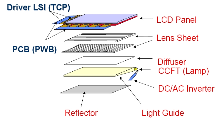 Conquering Visual Pain Points: Solutions for Warm-Cold Color Shift in LCM/INCELL Display Modules